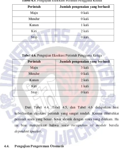 Tabel 4.5. Pengujian Eksekusi Perintah Pengguna Kedua 