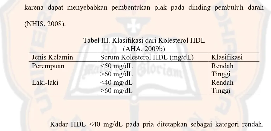 Tabel III. Klasifikasi dari Kolesterol HDL(AHA, 2009b)