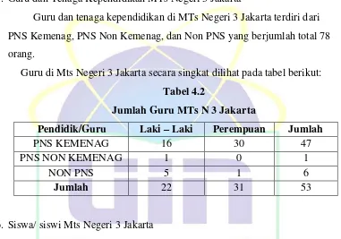 Tabel 4.3 Siswa MTs N 3 Jakarta 2015/2016 
