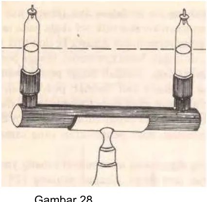 Gambar 29.  