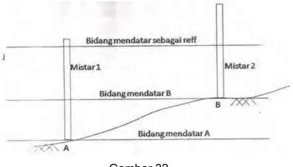 Gambar 32  