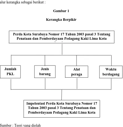 Gambar 1 