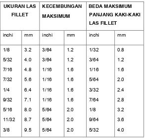 tabel di bawah ini 