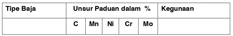 Tabel tipe baja konstruksi. 