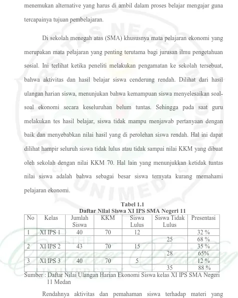 Tabel 1.1 Daftar Nilai Siswa XI IPS SMA Negeri 11 