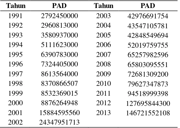 Tabel 1.1 