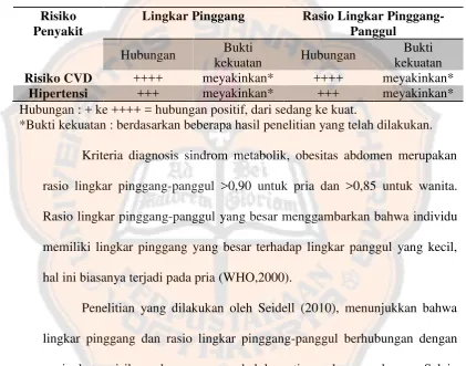 Tabel I. Ringkasan Hubungan antara Lingkar Pinggang, Rasio Lingkar Pinggang-Panggul dengan Risiko Penyakit (WHO, 2008)