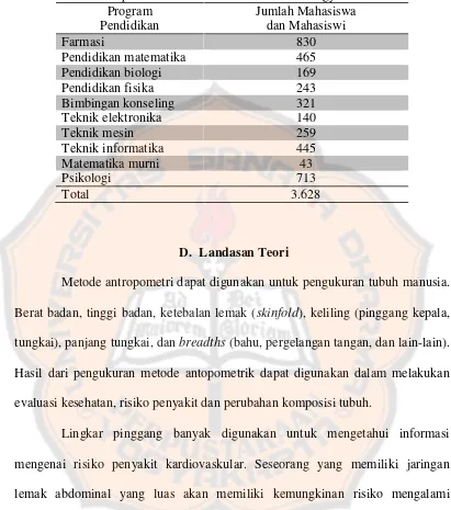 Tabel III. Jumlah Mahasiswa dan Mahasiswi pada Program Pendidikan diKampus III Universitas Sanata Dharma Yogyakarta
