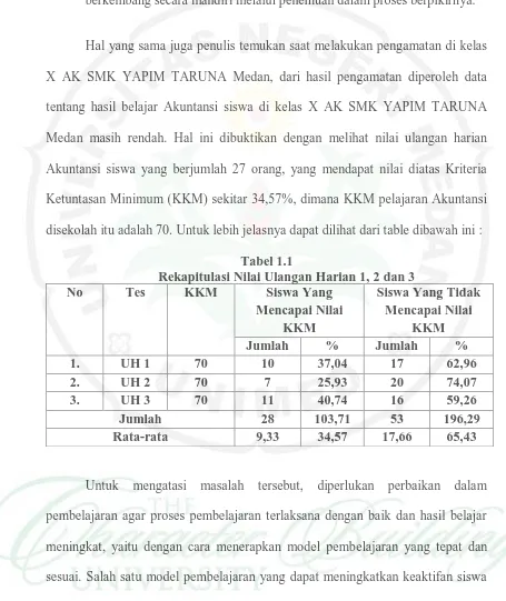 Tabel 1.1 Rekapitulasi Nilai Ulangan Harian 1, 2 dan 3 