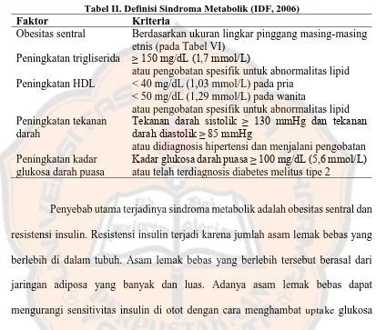 Tabel II. Definisi Sindroma Metabolik (IDF, 2006) Kriteria 