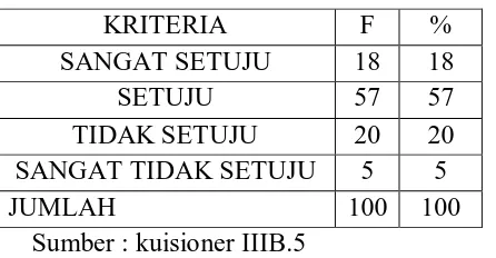 Tabel 17 