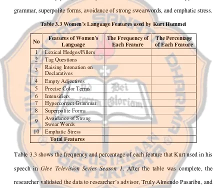 Table 3.3 Women’s Language Features used by Kurt Hummel