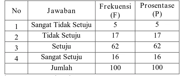 Tabel 7 