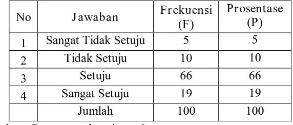 Tabel 8 Mengakses aplikasi Path karena ingin mengetahui peristiwa apa saja yang 