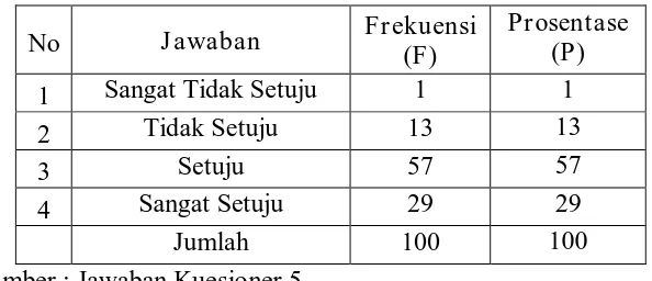 Tabel 11 