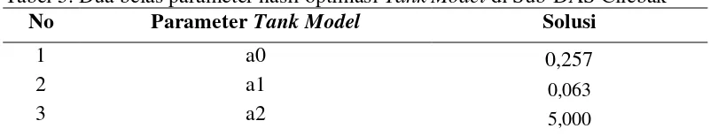 Tabel 5. Dua belas parameter hasil optimasi Tank Model di Sub-DAS Cilebak 
