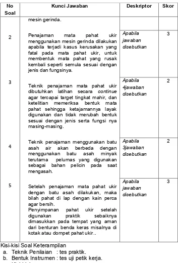 Tabel 2-6.  Kisi-kisi. 