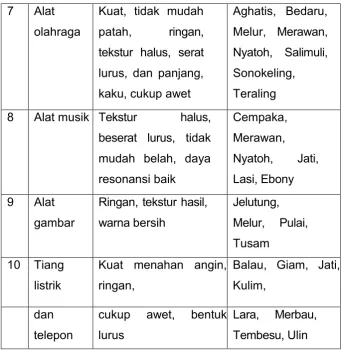 gambar warna bersih 