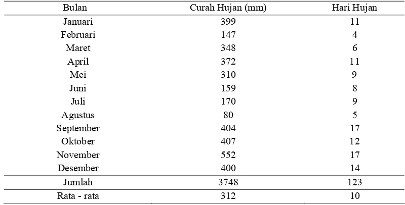 Tabel 4. Formasi geologi di areal IUPHHK PT. Ratah Timber 