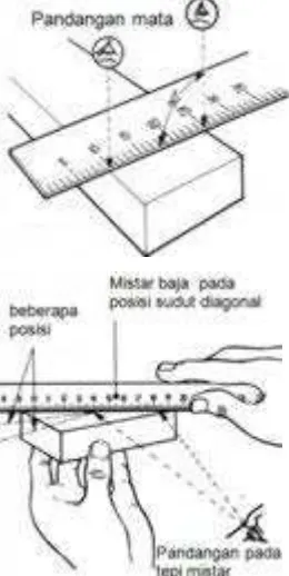 Gambar 3.2. Cara menggunakan mistar 