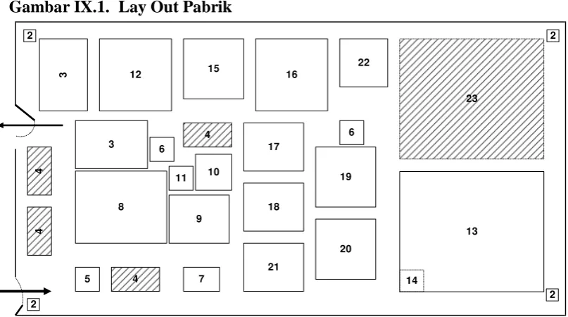 Gambar IX.1.  Lay Out Pabrik 