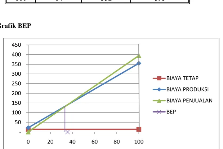 Grafik BEP