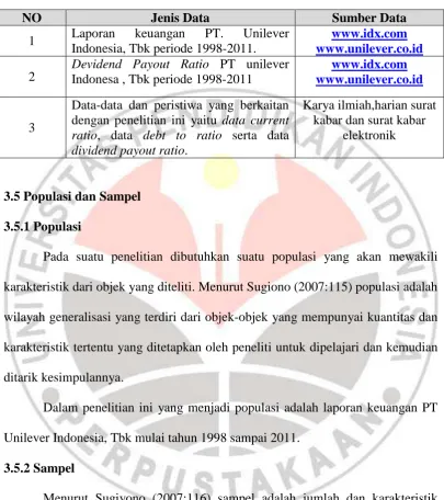 Tabel 3.2 