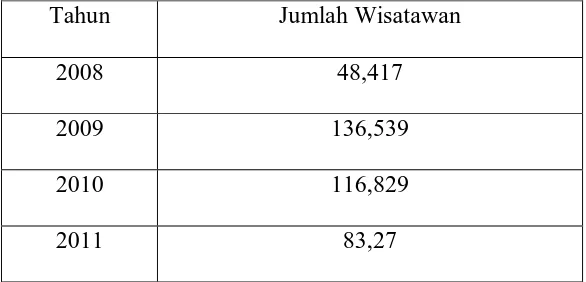 Tabel 1.1 Data Pengunjung Wisatawan tahun 2008 – 2011 di  Surabaya 