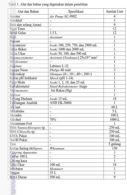 Tabel 1. Alat dan bahan yang digunakan dalam penelitian 