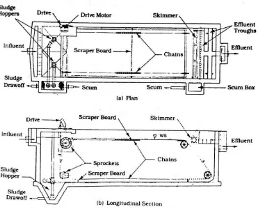 Gambar 2.11. Bak Pengendap Rectangular. (a) Denah, (b) Potongan 