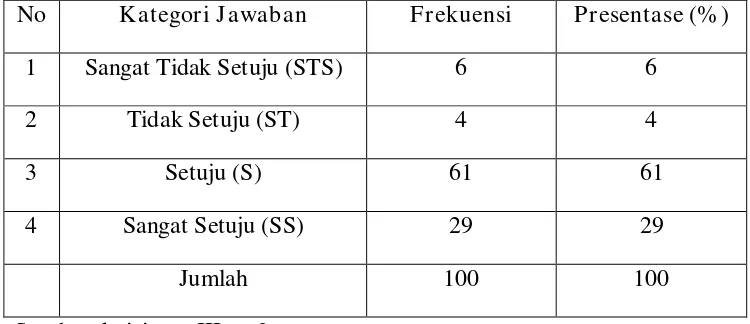 Tabel 4.6 