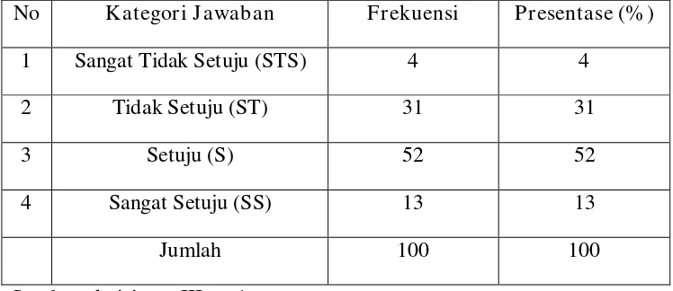 Tabel 4.8 