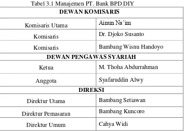 Tabel 3.1 Manajemen PT. Bank BPD DIY 