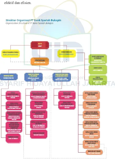 Gambar 3. 1 : Struktur Organisasi 