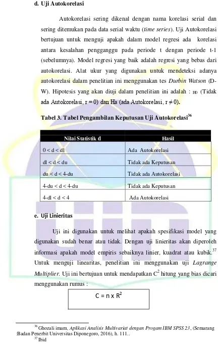 Tabel 3. Tabel Pengambilan Keputusan Uji Autokorelasi36 