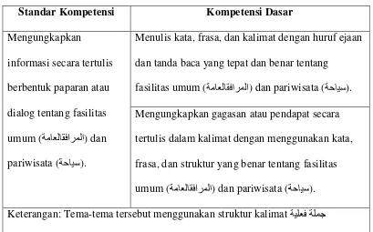 Tabel 2.2 SK dan KD Menulis Bahasa Arab Kelas XI MA (Semester Genap) 