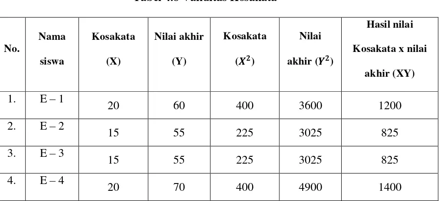 Tabel 4.7 Interpretasi Nilai r 