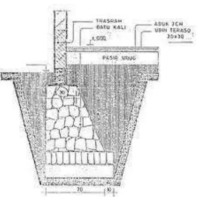 Gambar 2.13. Pondasi Batu Kali Pada Batas Tanah 