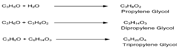 Tabel II.1. Perbandingan Proses Menggunakan Katalisator dengan Tanpa 