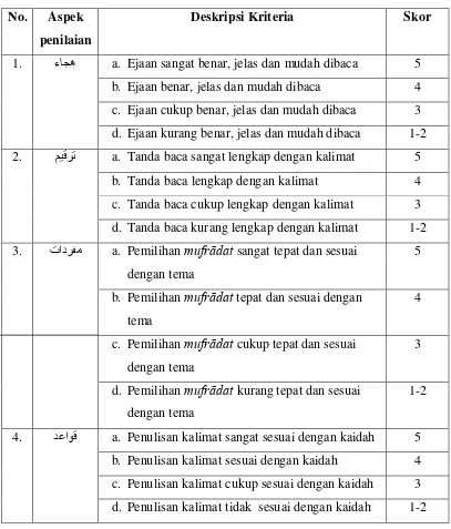 Tabel 2.3 Pedoman Penilaian dan Deskripsi Kriteria Tes 