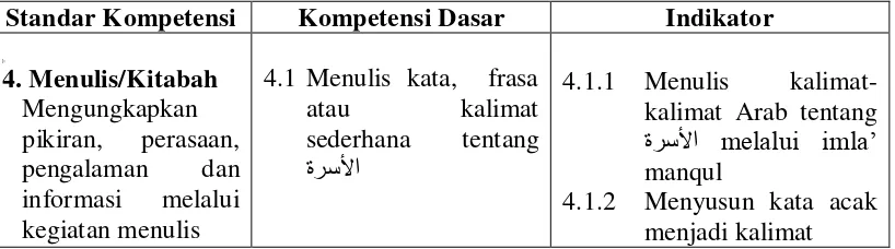 Tabel 3.1 Standar Kompetensi, Kompetensi Dasar dan Indikator  