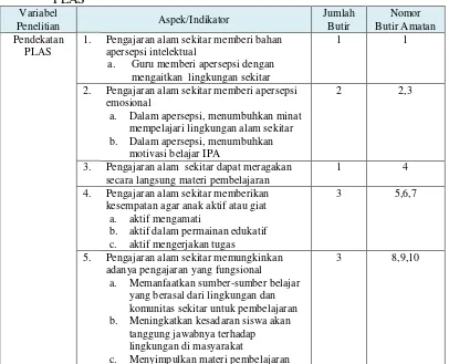 Tabel 3. Kisi-Kisi Observasi Aktivitas Guru dalam Pembelajaran IPA dengan 