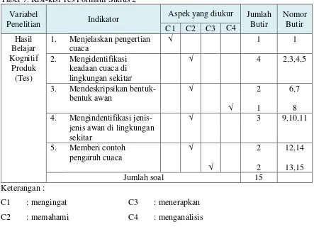 Tabel 7. Kisi-kisi Tes Formatif Siklus 2  