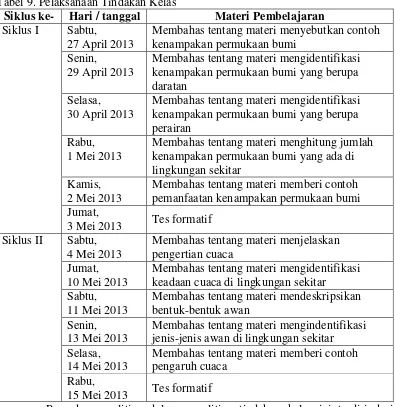 Tabel 9. Pelaksanaan Tindakan Kelas 