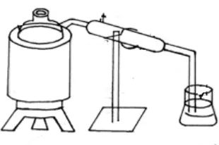Gambar 1 Serangkaian alat pirolisis 