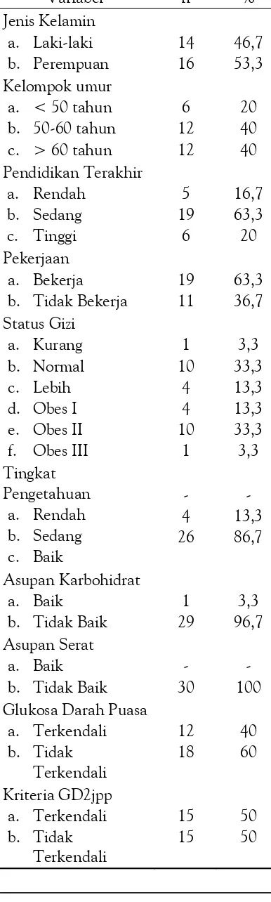 Tabel 1. Karakteristik Sampel Penelitian