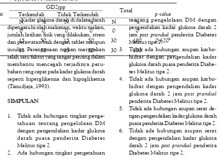 Tabel 6. Distribusi Asupan Karbohidrat dengan GD2jpp