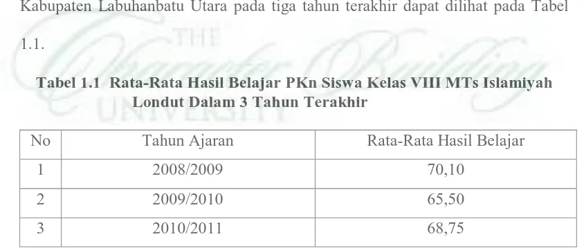 Tabel 1.1  Rata-Rata Hasil Belajar PKn Siswa Kelas VIII MTs Islamiyah                             Londut Dalam 3 Tahun Terakhir 