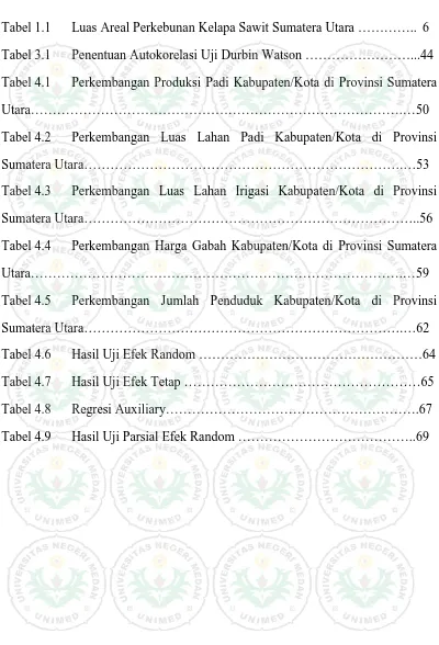 Tabel 1.1 Luas Areal Perkebunan Kelapa Sawit Sumatera Utara ………….. 6  