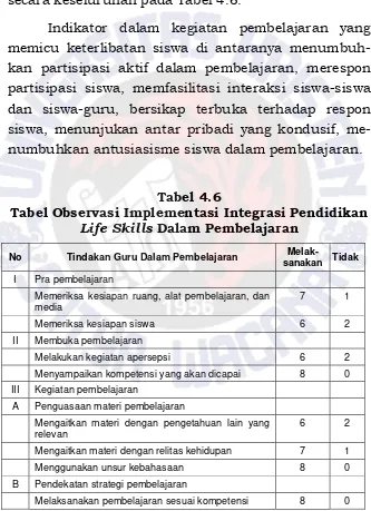 Tabel Observasi Implementasi Integrasi Pendidikan Tabel 4.6 Life Skills Dalam Pembelajaran 